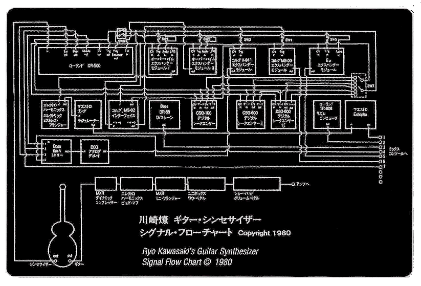 Click to magnify..guitar synthesizer signal flow chart
